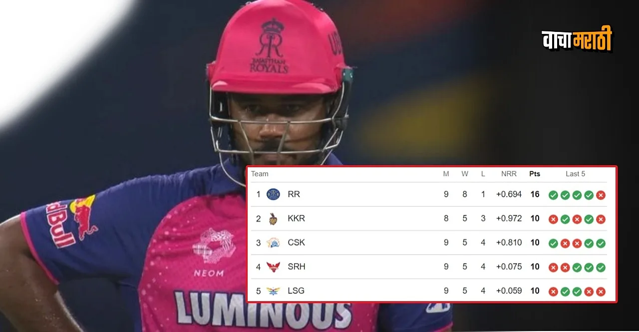 IPL 2024 Points Table These teams including Rajasthan Royals are sure to play playoff